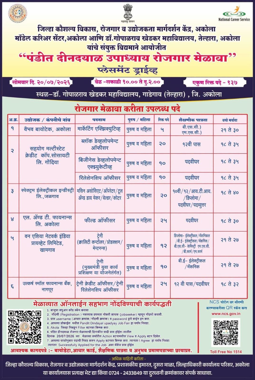 तेल्हाऱ्यात २० जुलै रोजी 'पंडित दीनदयाल उपाध्याय रोजगार मेळाव्याचे आयोजन 