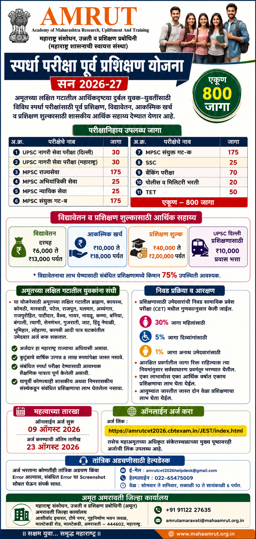 स्पर्धा परीक्षा पूर्व प्रशिक्षणासाठी अमृतकडून ८०० जागा; २३ ऑगस्टपर्यंत अर्जाची संधी