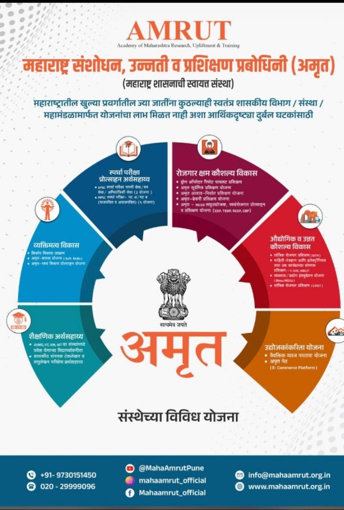 'अमृत'च्या योजनेतून सिल्लोडच्या विद्यार्थिनीला १९,५०० रुपयांचा लाभ अतिरिक्त फोटो