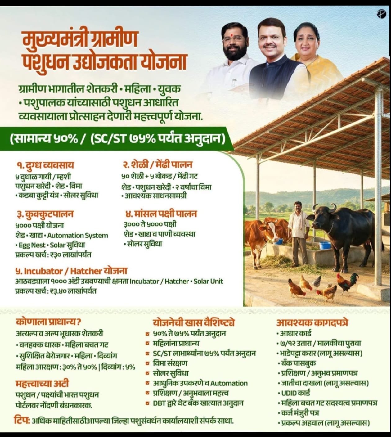 मुख्यमंत्री ग्रामीण पशुधन उद्योजकता योजनेतून पशुपालन व्यवसायाला मिळणार प्रोत्साहन