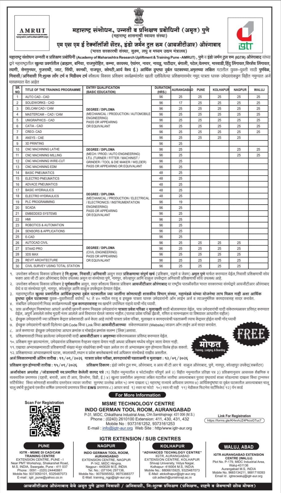 अमृत-आयजीटीआरतर्फे खुल्या प्रवर्गातील युवकांसाठी मोफत कौशल्य प्रशिक्षण अभ्यासक्रम ; प्रशिक्षण, निवास व भोजन पूर्णपणे मोफत; औरंगाबाद, पुणे, नागपूर, कोल्हापूर व वाळूज येथे प्रशिक्षण