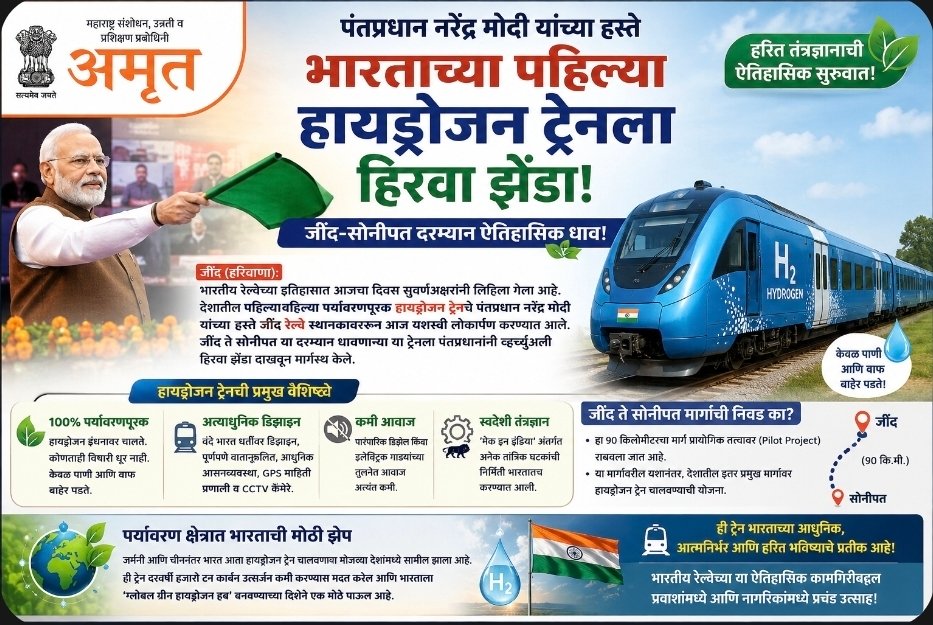 भारताच्या पहिल्या हायड्रोजन ट्रेनला पंतप्रधान नरेंद्र मोदी यांच्या हस्ते हिरवा झेंडा; जींद-सोनीपत दरम्यान ऐतिहासिक धाव!**