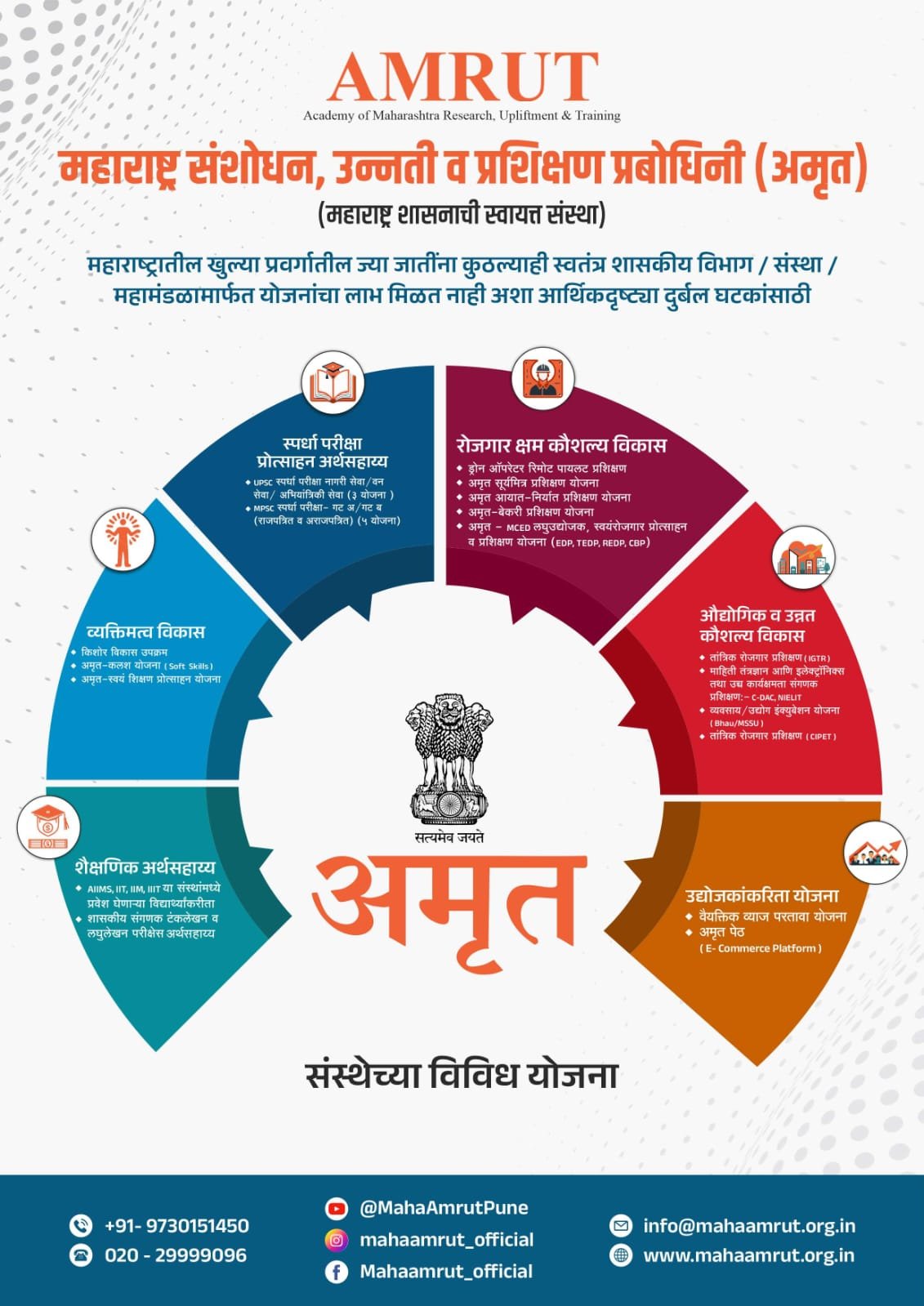 वाशिम जिल्ह्यामध्ये पार पडले अमृत परिवार सर्वेक्षण